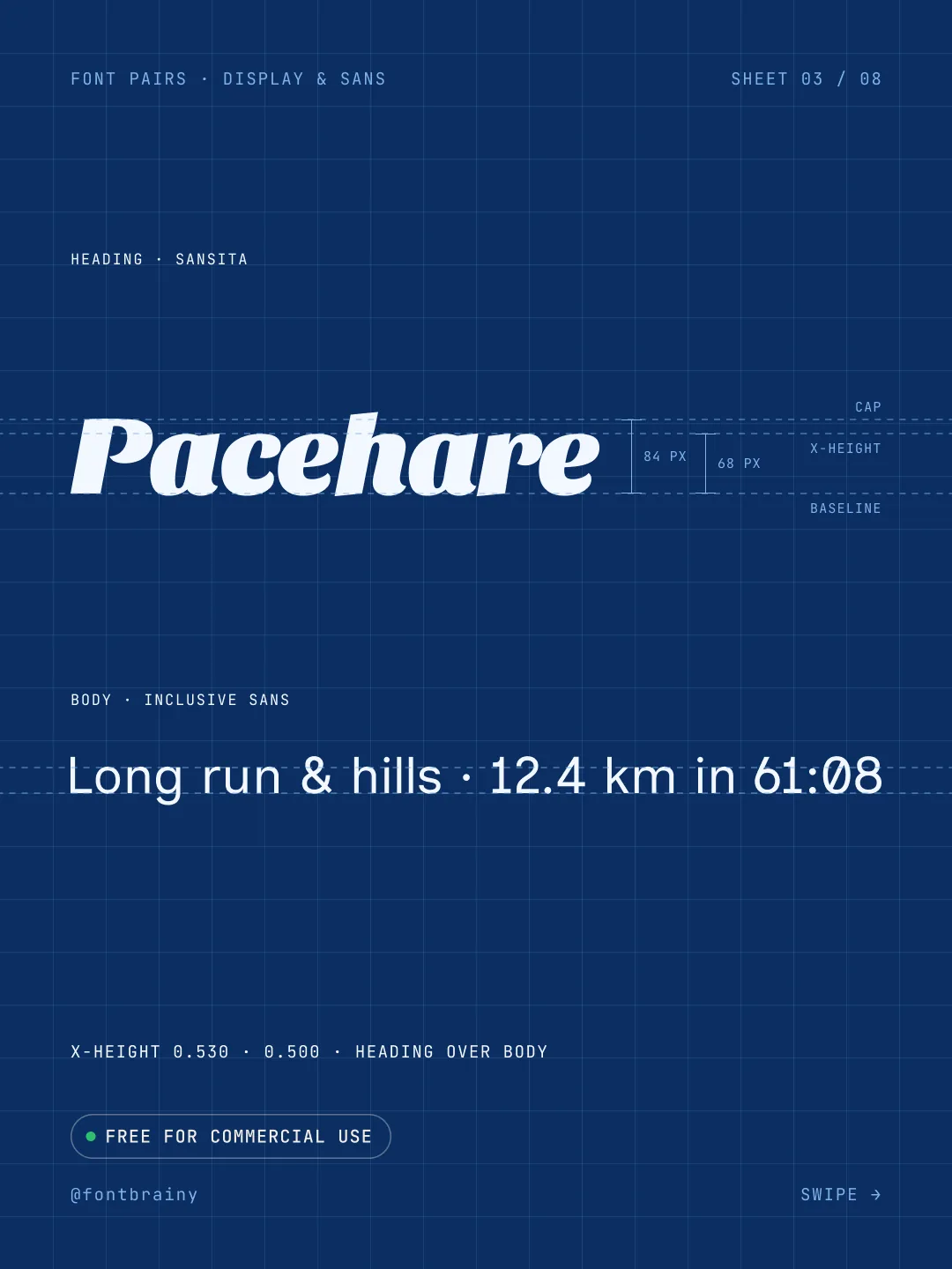 Pacehare: Sansita and Inclusive Sans